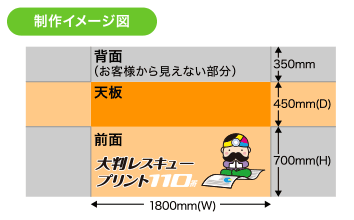 周囲縫製タイプ（側面あり）サイズ表