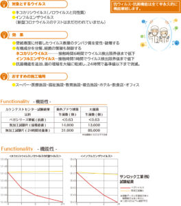 抗ウイルス・抗菌壁紙