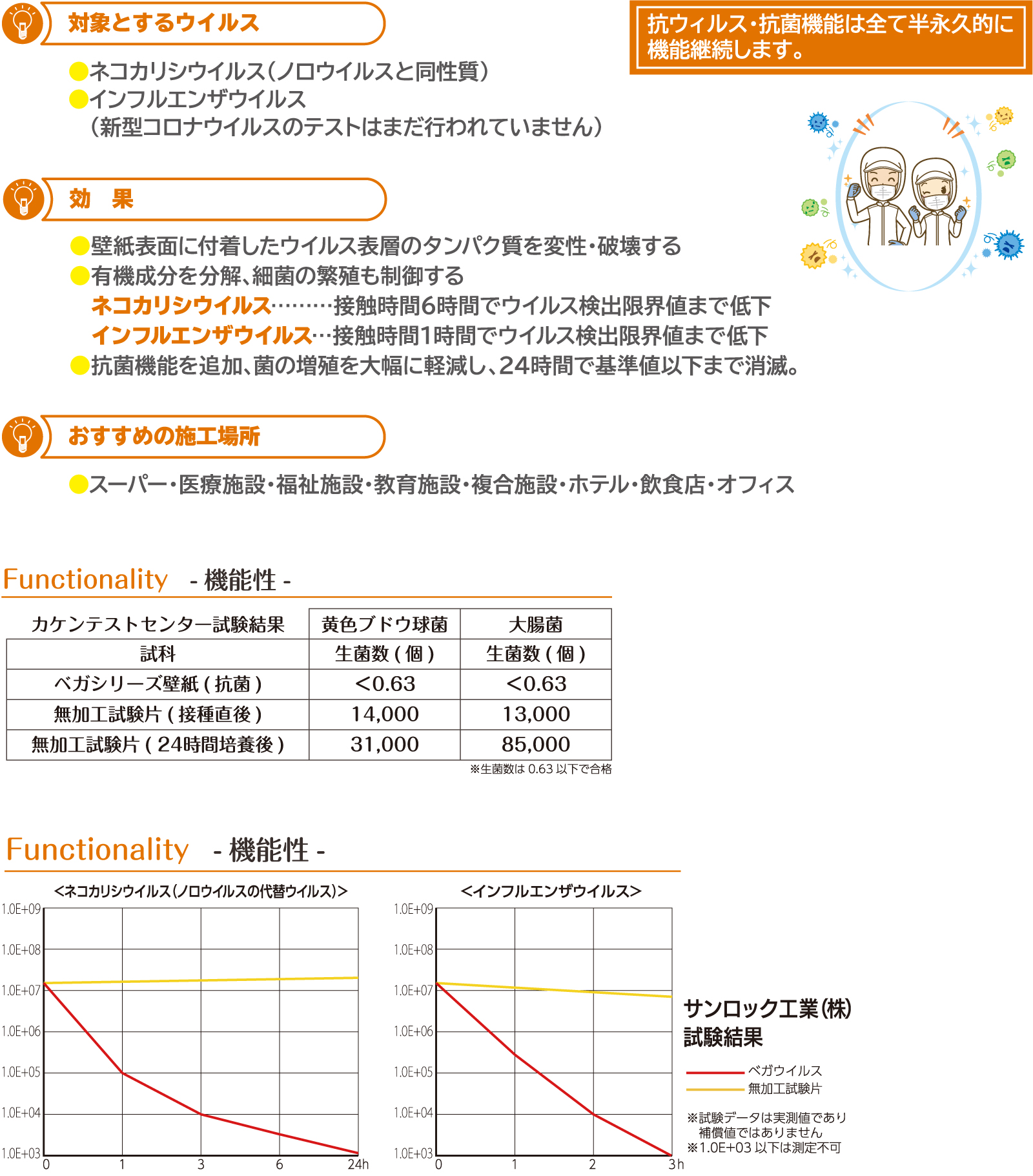 抗ウイルス・抗菌壁紙